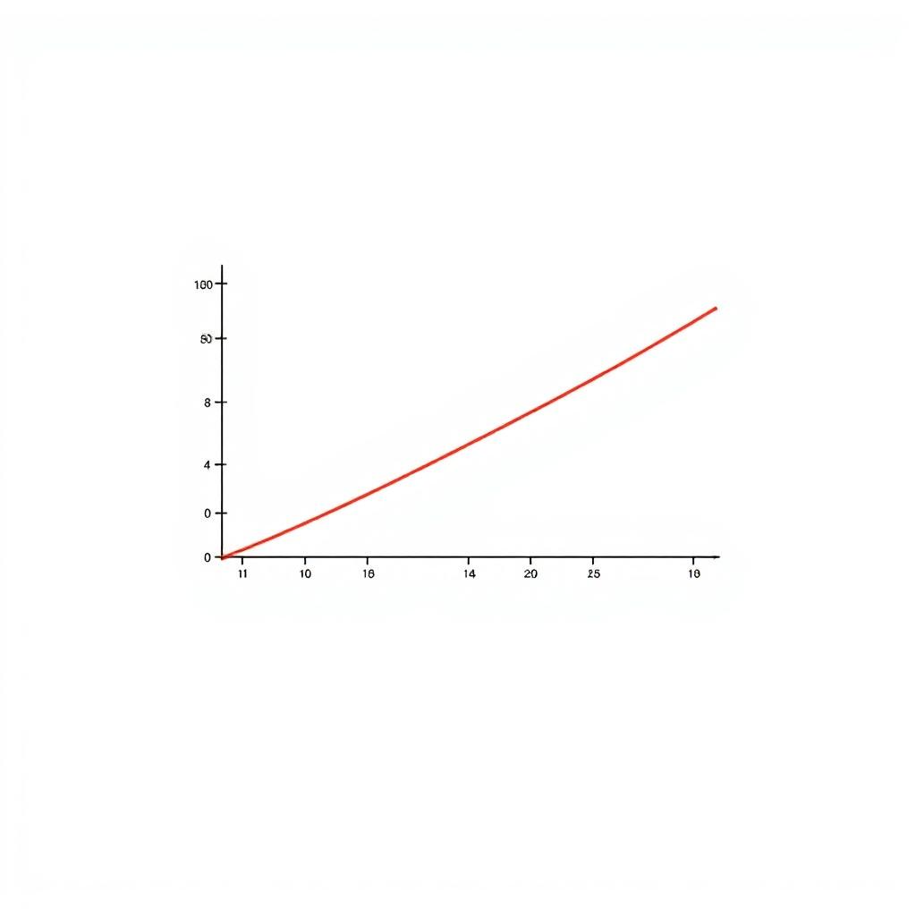 Dynamic Step Function Graph